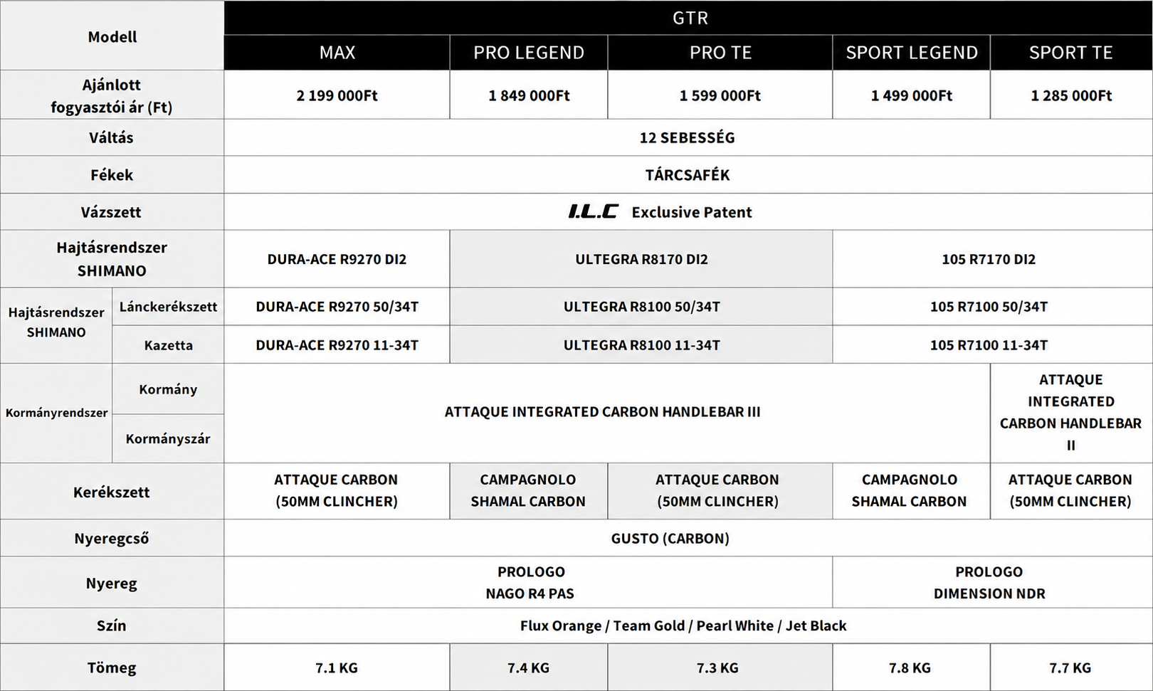 ÚJ Gusto GTR PRO TE, Shimano Ultegra di2 12s, Attaque Carbon - országúti kerékpár - Image 4